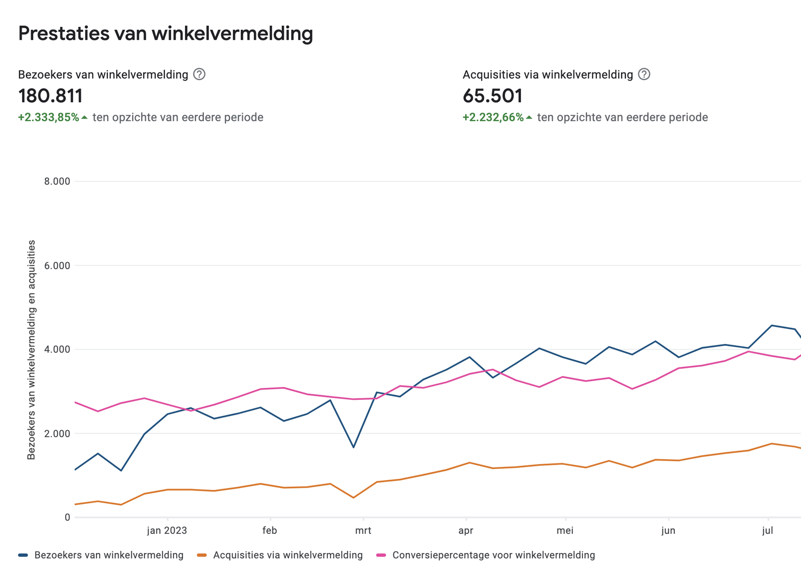 Installaties